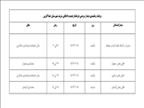 برنامه دیدار مردمی فرماندار جدید خداآفرین